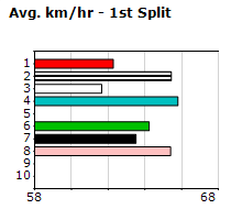 Speedmap image