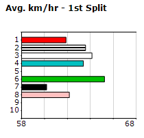 Speedmap image