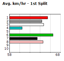 Speedmap image