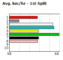 Speedmap image