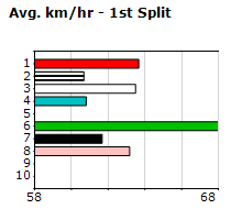 Speedmap image