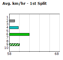 Speedmap image