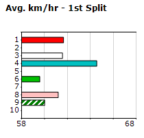 Speedmap image