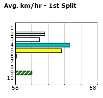 Speedmap image