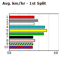 Speedmap image