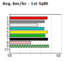 Speedmap image