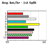 Speedmap image