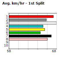 Speedmap image