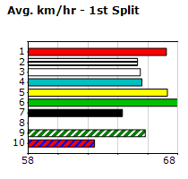 Speedmap image