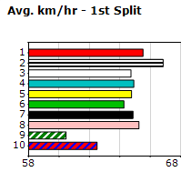 Speedmap image