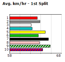 Speedmap image