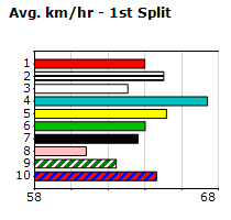 Speedmap image