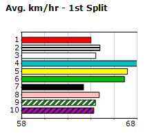 Speedmap image