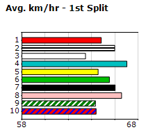 Speedmap image