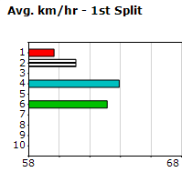 Speedmap image