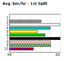 Speedmap image