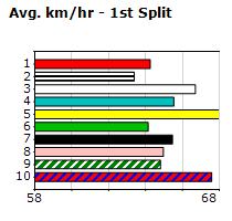 Speedmap image