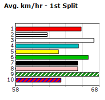 Speedmap image