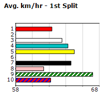 Speedmap image