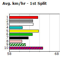 Speedmap image