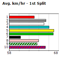 Speedmap image