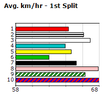 Speedmap image