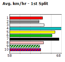 Speedmap image