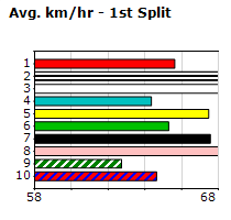 Speedmap image