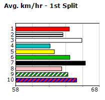 Speedmap image