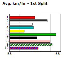 Speedmap image