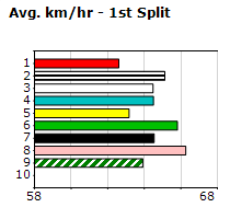 Speedmap image