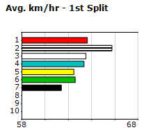 Speedmap image