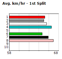 Speedmap image