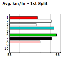 Speedmap image