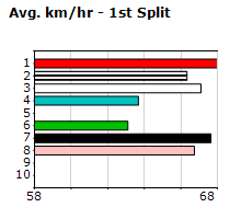 Speedmap image