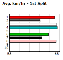 Speedmap image