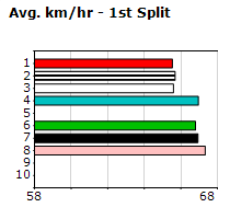 Speedmap image