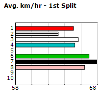 Speedmap image