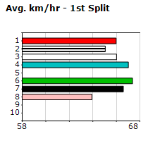 Speedmap image