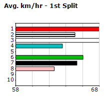 Speedmap image