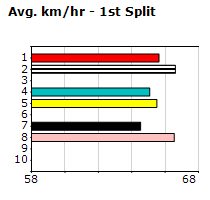 Speedmap image