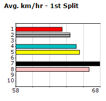 Speedmap image