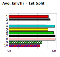 Speedmap image