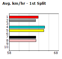 Speedmap image