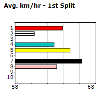 Speedmap image