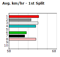 Speedmap image