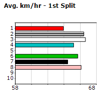 Speedmap image