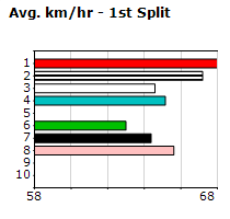 Speedmap image