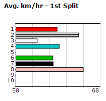 Speedmap image