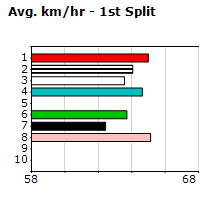 Speedmap image